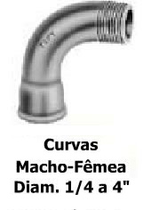 Conexões de Ferro