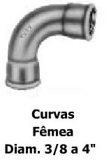 Conexões de Ferro