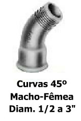 Conexões de Ferro