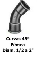 Conexões de Ferro