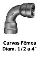 Conexões de Ferro